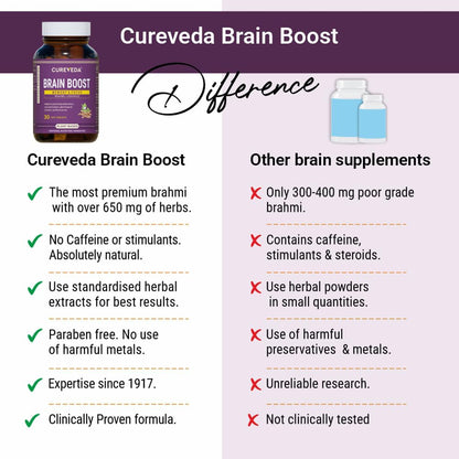 Cureveda Brain Boost supplement bottle with comparison of other brain supplements on a purple and white background.