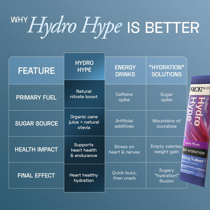 Ace Blend Hydro Hype (5 Sachets) | Energy & Blood Flow | Instant Hydration | Full-Spectrum Electrolytes | 100% Natural Beetroot Extract with Multi Vitamins & Minerals | Java Plum