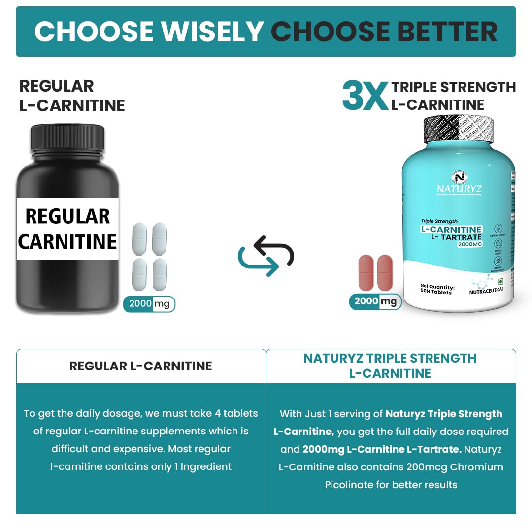 Naturyz Triple Strength L-Carnitine L-Tartrate 2000 Mg Converts Fat Into Energy|Cellular Energy & Endurance|Athletic Performance|Cutting Supplement - 50 Tablets,1 Count,50 Capsules
