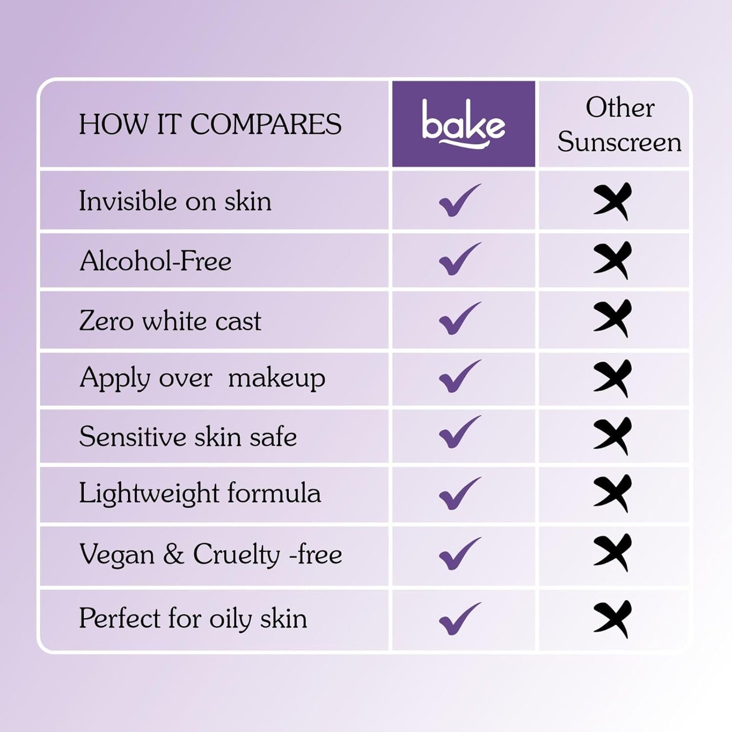 BAKE Spf 70 Sunscreen Spray Pa++++|Waterproof - 180 Minutes|With 2% Kojic Acid & Alpha Arbutin,Sweat Resistant|For Tan Removal,Pigmentation & Uva/B Sun Protection|No Whitecast,Lightweight - 100Ml,All