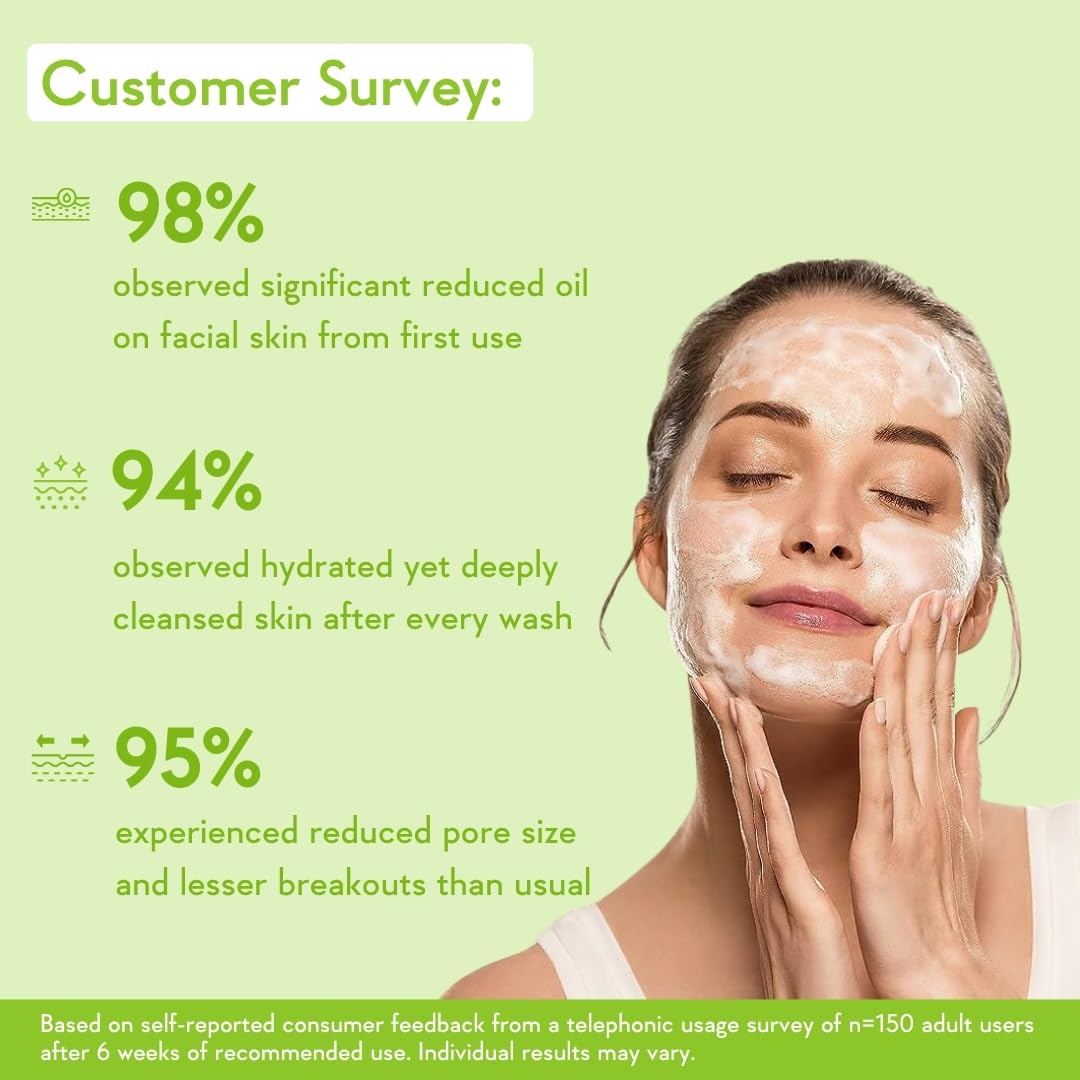 Woman applying facial mask with survey results on a green background