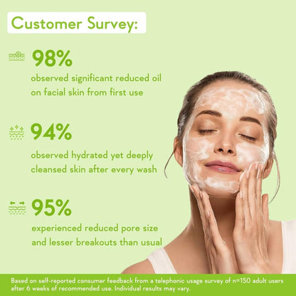 Woman applying facial mask with survey results on a green background