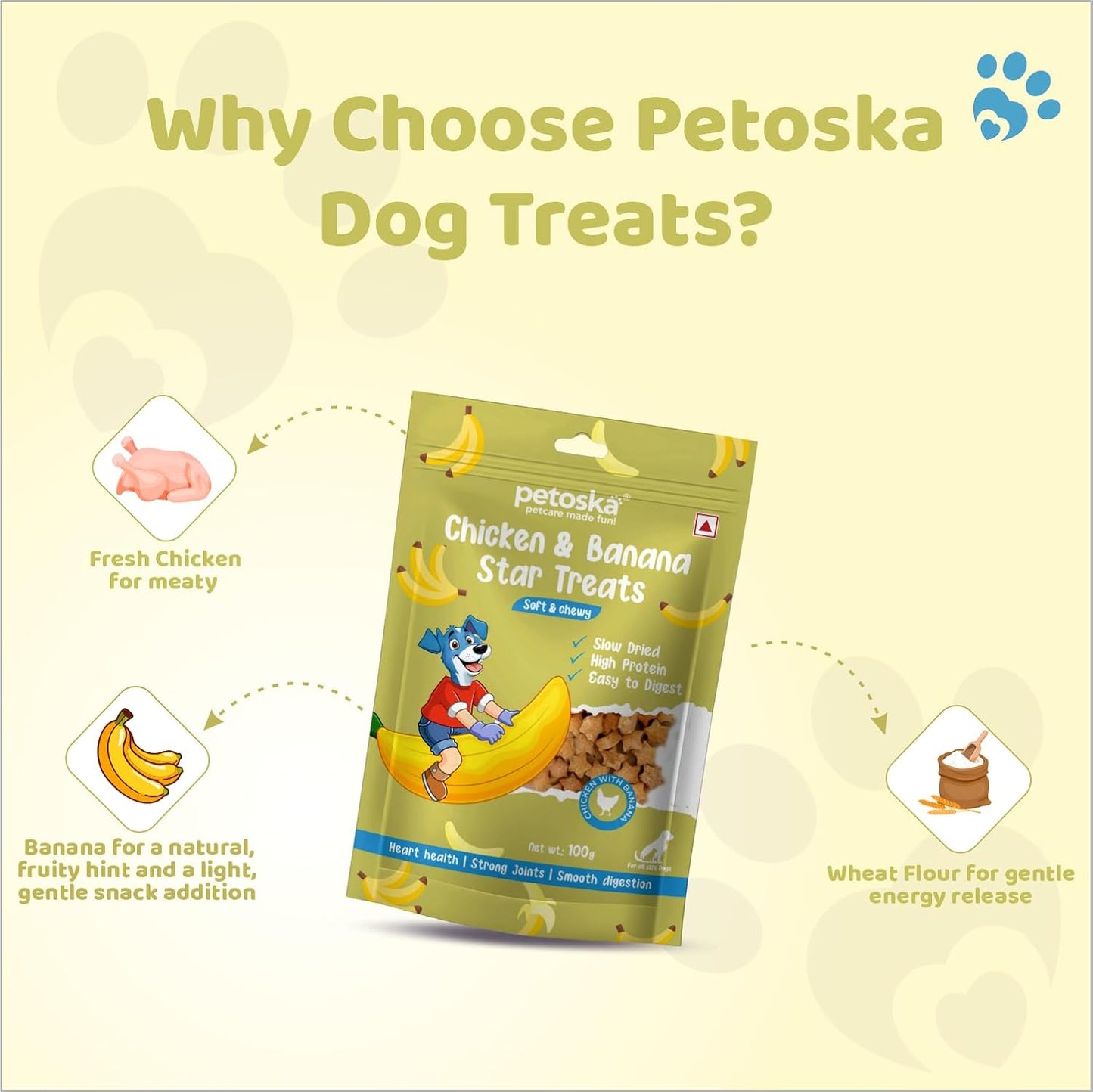 Petoska Chicken & Banana Dog Treats – 100 g Soft, Flavorful Snacks for Puppies & Adult Dogs, Real Chicken & Natural Banana Bite‑Sized Treat