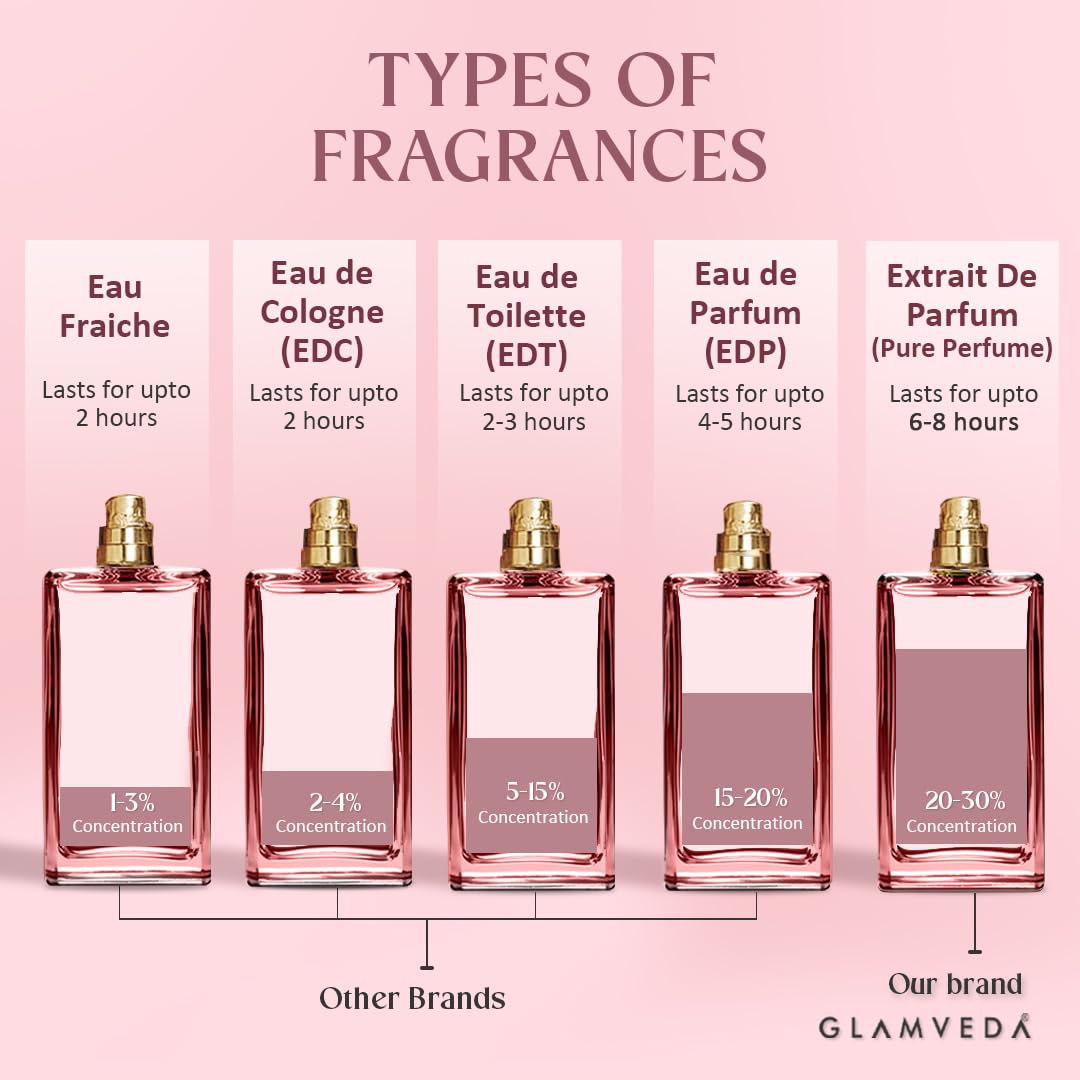 Glamveda Luxury Floral Bae Long Lasting | Perfume for Woman 100ml | Gifts for Woman | with Lily of the Valley, Orchid, Vanilla | Floral & Fruity Premium Fragrance Perfume for Women