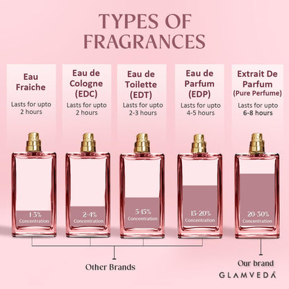 Glamveda Luxury Floral Bae Long Lasting | Perfume for Woman 100ml | Gifts for Woman | with Lily of the Valley, Orchid, Vanilla | Floral & Fruity Premium Fragrance Perfume for Women