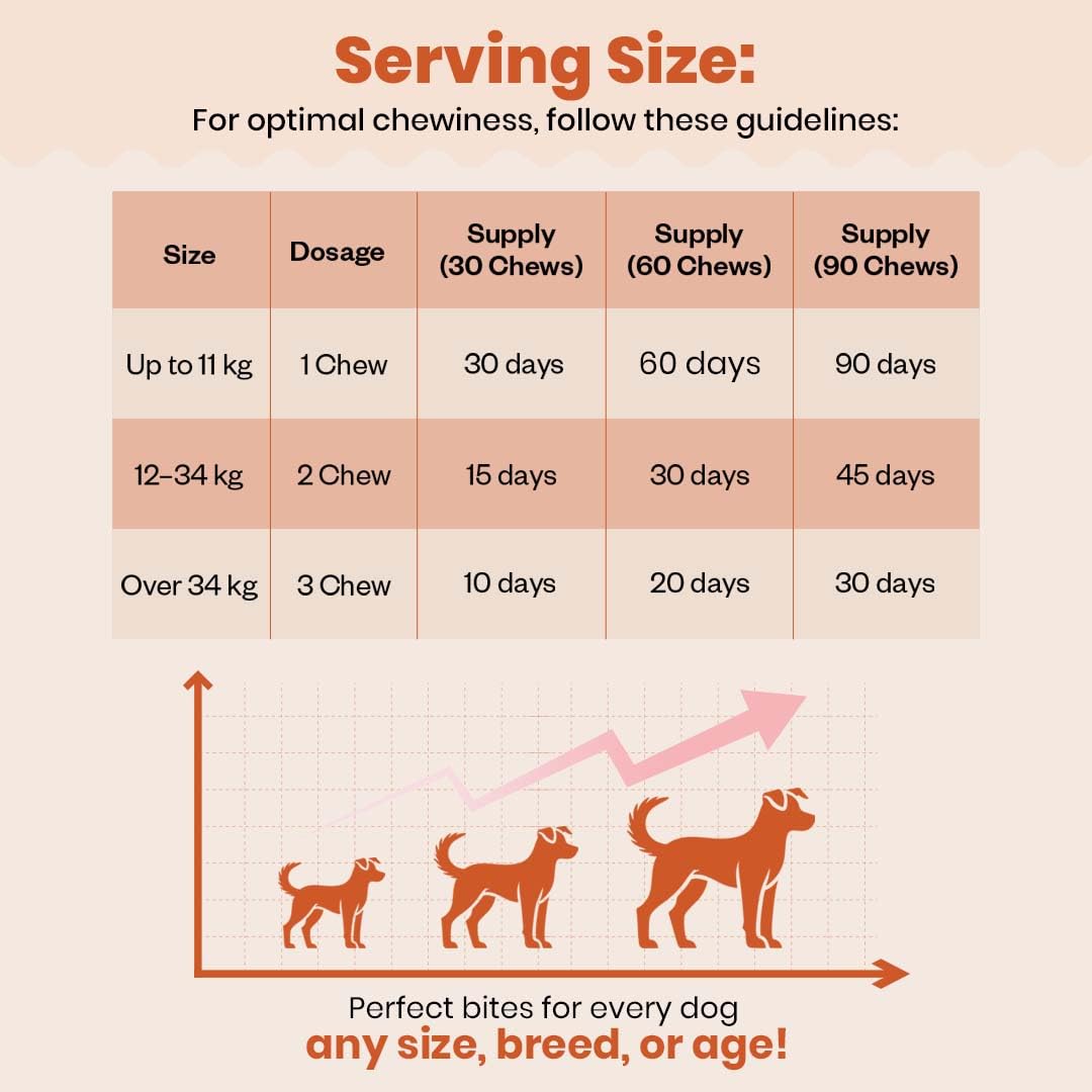 TailsAlive  Omega 3 & 6, Salmon Oil Skin & Coat Supplement for Dogs | with Krill Oil, Biotin, Collagen & Zinc | Promotes Shiny, Healthy Coat | 90 Soft Chews