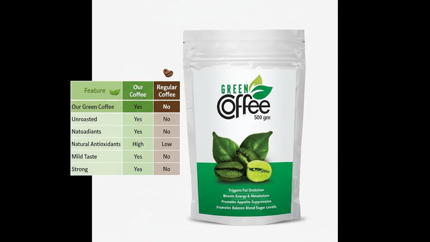 Green Coffee package with a comparison chart on a white background