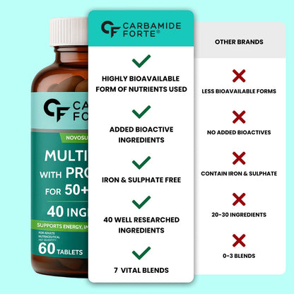 Carbamide Forte Multivitamin Tablets For Adults 50+ | Multivitamin for senior citizens 50 plus | Multivitamin 50 plus With Probiotics To Support Immunity & Energy Levels - 60 Veg Tablet