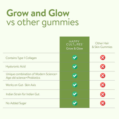 Happy Cultures Grow and Glow Gummies for Hair Growth, Skin Glow, Strong Nails Contains Biotin, Probiotics, Hyaluronic acid, Collagen, No Added Sugar - Orange Flavor, 30 Gummies (Pack of 1)