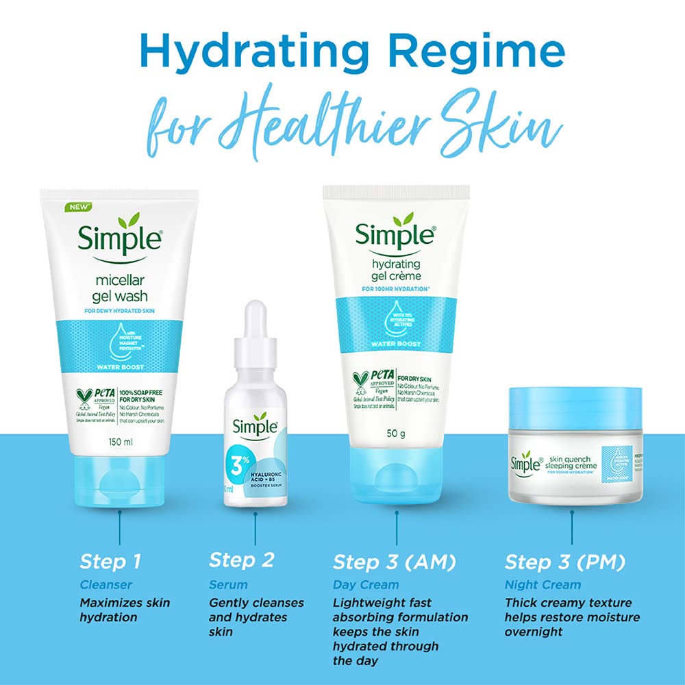 Simple skincare products with a hydrating regime for healthier skin on a blue background