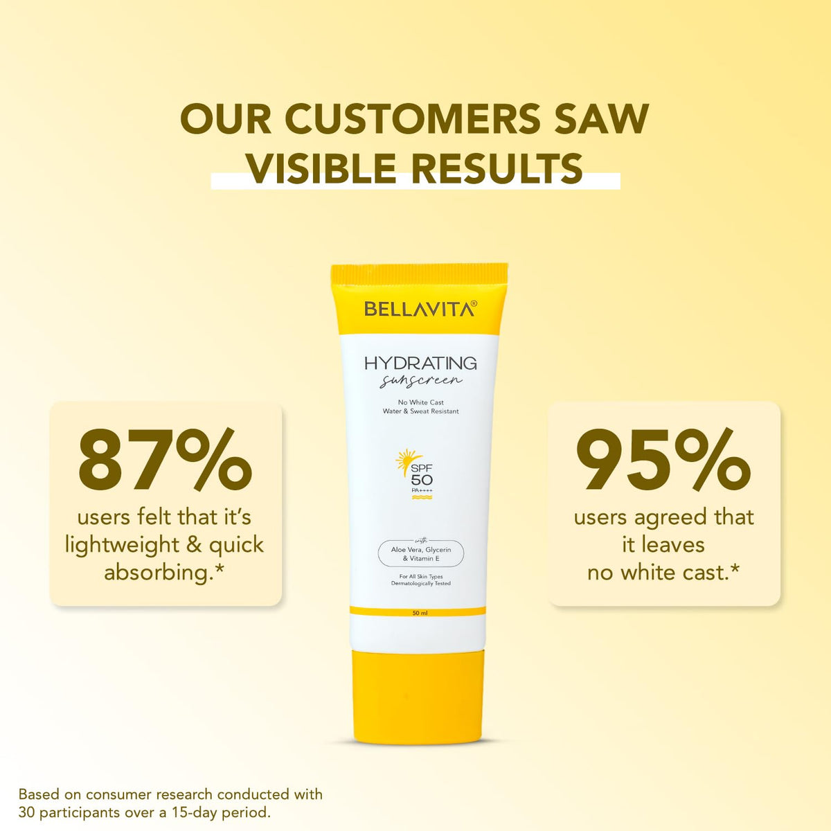 Bellavita sunscreen tube with customer feedback on a yellow background