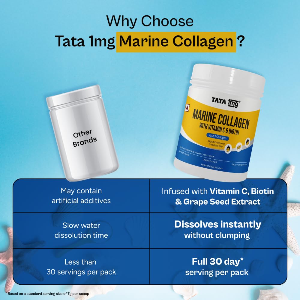 TATA 1mg Marine Collagen Powder | Fortified with Grape Seed Extract for Enhanced Results | Supports Skin, Hair & Nails | With Collagen Peptide for Hydration & Strength | Orange Flavour, 210g