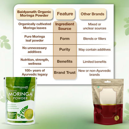 Baidyanath Ayurved Certified Organic Moringa Powder 200 gm | Pure Moringa (Drum Stick) Powder | Green Superfood for Energy, Immunity & Daily Wellness | Plant-Based Herbal Nutrition Supplement