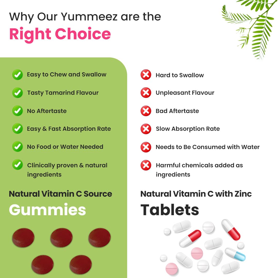 Comparison chart of Yummeez gummies and tablets with green and white background