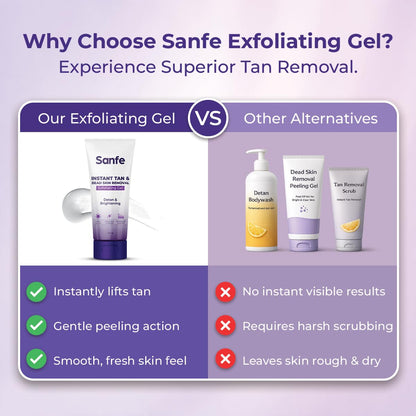 Sanfe Instant Tan & Dead Skin Removal Exfoliating Gel | AHA Exfoliating Gel | Removes Tan, Dead Skin & Impurities | Brightening & Smooth | Suitable for All Skin Types | 100g | Pack of 1