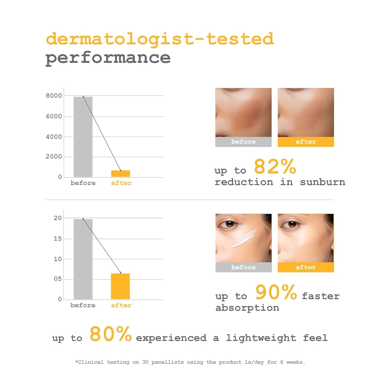 Dermacy Sunvex | Ultra Light Fluid Sunscreen | SPF 60 PA+++ | Non Greasy Sun Protection | Suitable For All Skin Types | 40ml