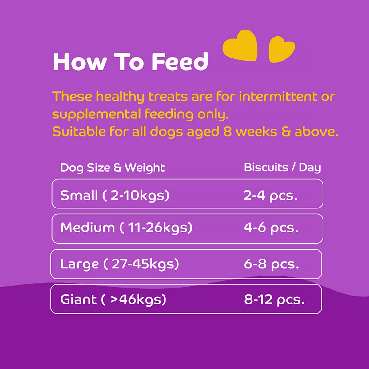 Applod Chicken Dog Biscuits for Puppies & Adult Dogs | Oven-Baked Crunchy Dog Treats Made with Real Ingredients | Healthy Training & Reward Snacks | 845g