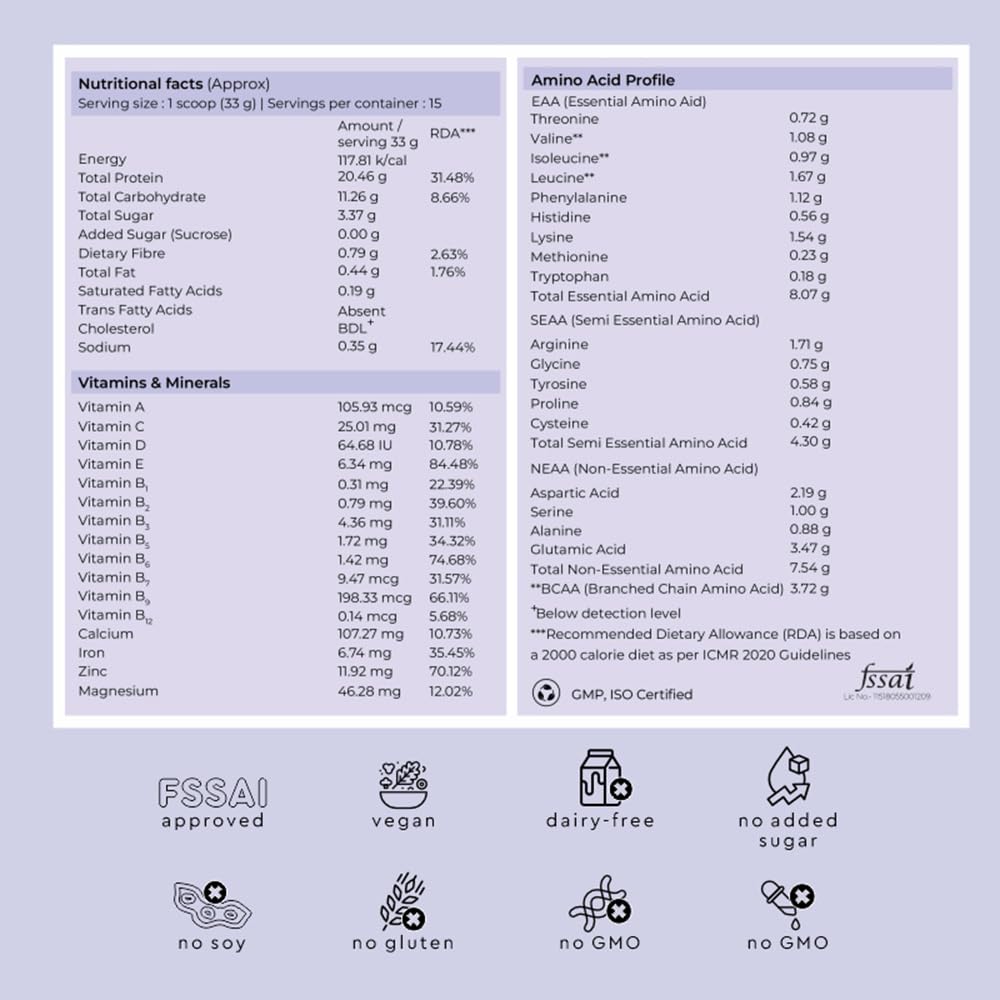 Nutritional facts and amino acid profile label on a purple background with FSSAI approval logos.