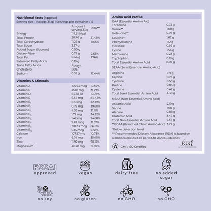 Nutritional facts and amino acid profile label on a purple background with FSSAI approval logos.