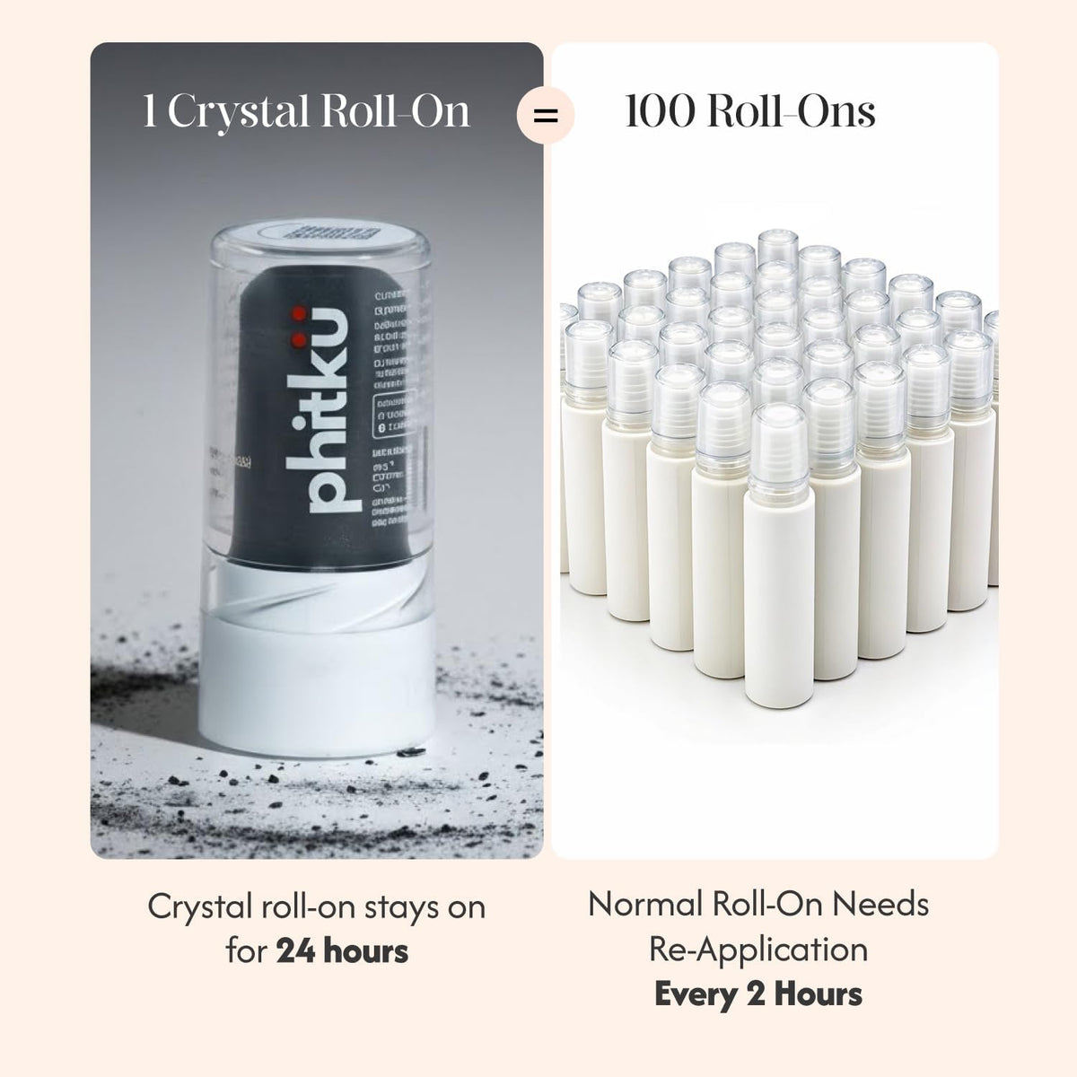 Phitku Crystal Roll On with Charcoal Extract | Natural Alum | Brightens Dark Underarms, Controls Body Odour | Fragrance-Free & Alcohol Free | Men & Women | 100g
