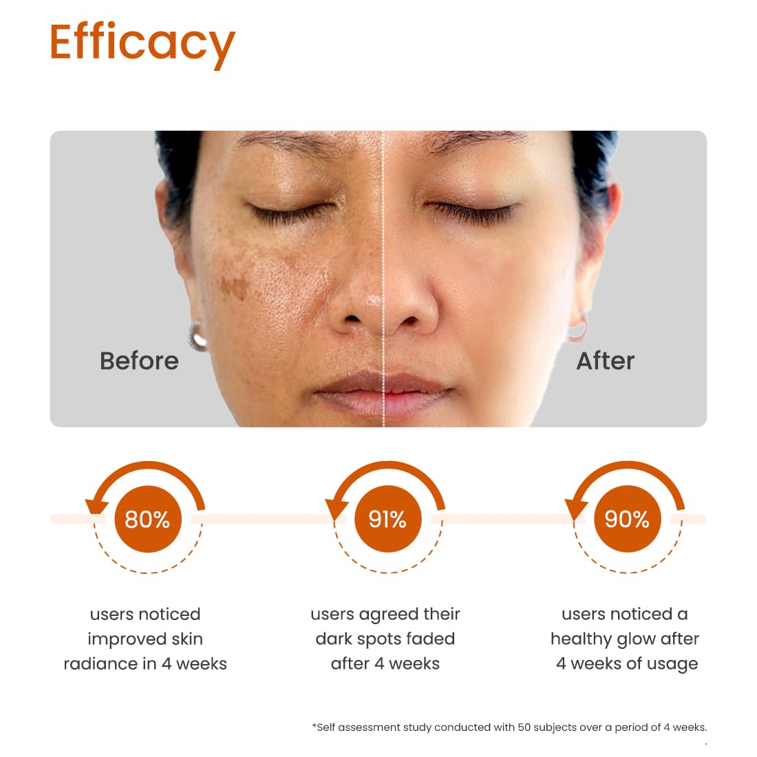 Earth Rhythm 10% Vitamin C Serum for Glowing & Brightens Skin, Provides Glow, Hydrates Skin - 15ml