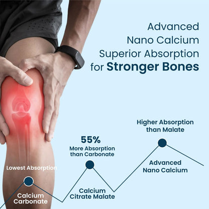 ZEROHARM Holistic Calcium Tablets – High Absorbption Milk-Based Calcium Supplement with Vitamin D3, K2-7, Magnesium, Phosphorous – Supports Bone Strength & Joint Health For Men & Women – 60 Tablets