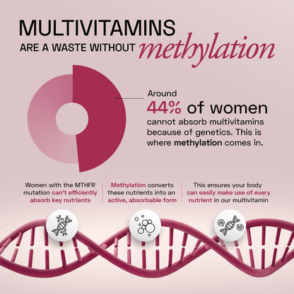 Ace Blend Multivitamin Capsules for Women | Pack of 60 | With Iron & Methylated Multivitamin | 19 Essential Nutrients with Quatrefolic, MenaQ7 K2 & Vitashine D3 | Supports Hormonal Balance & Immunity