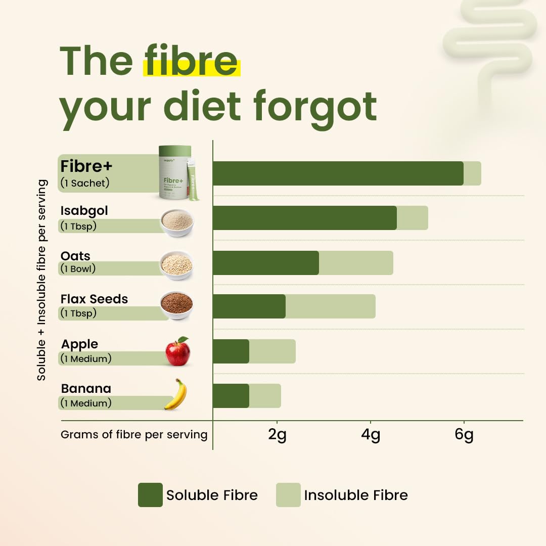 Supply6 Fibre+ Digestive Support & Debloat Health Powder | Prebiotic & Soluble Fiber Supplement, Gut Health & Bloating Relief | No Added Sugar, Non-GMO Sachets (Unflavoured, 15 Servings)