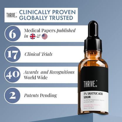 Thrive 2% Salicylic Acid Serum bottle with certification details on a blue background