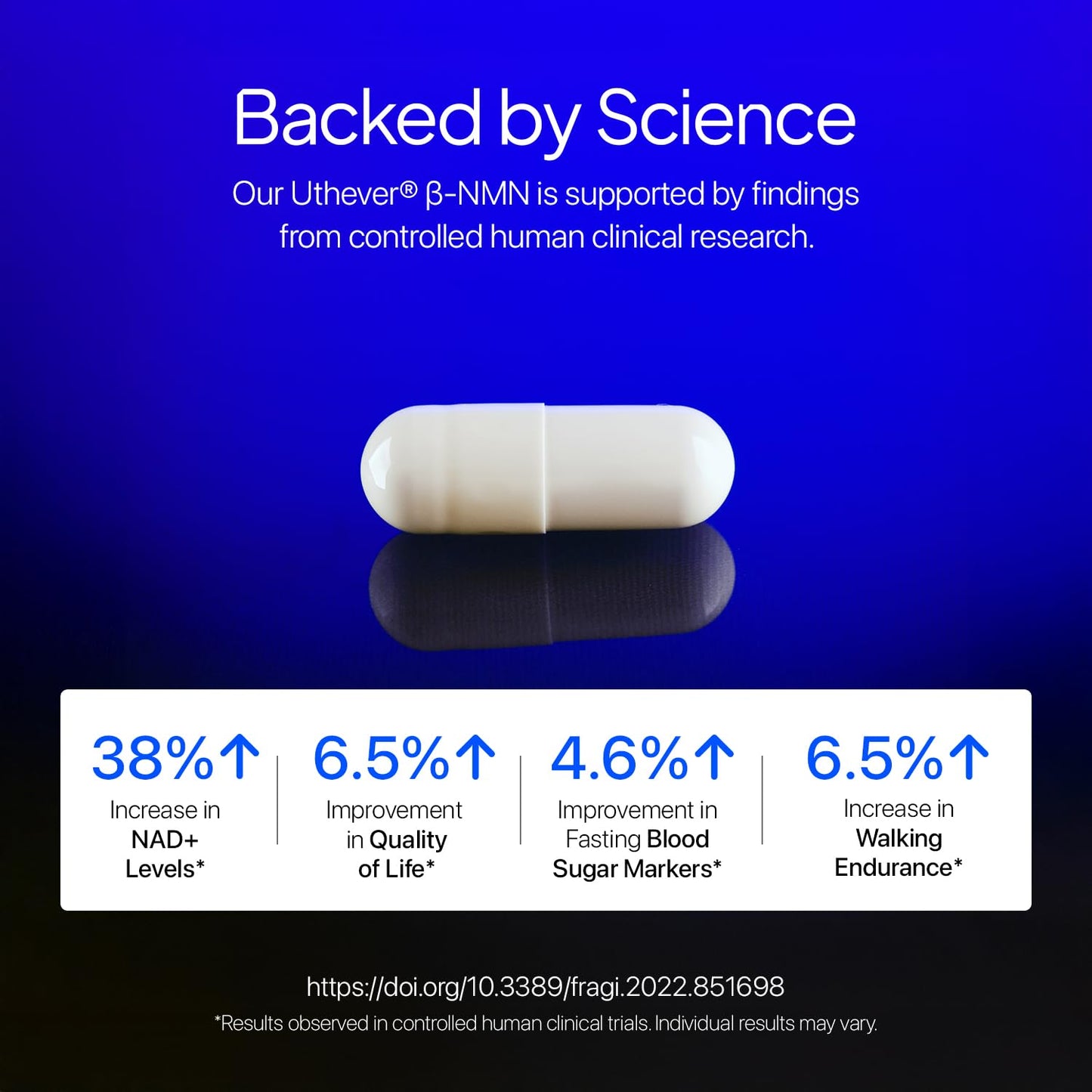 White capsule pill on a blue background with text about scientific backing and clinical research results.