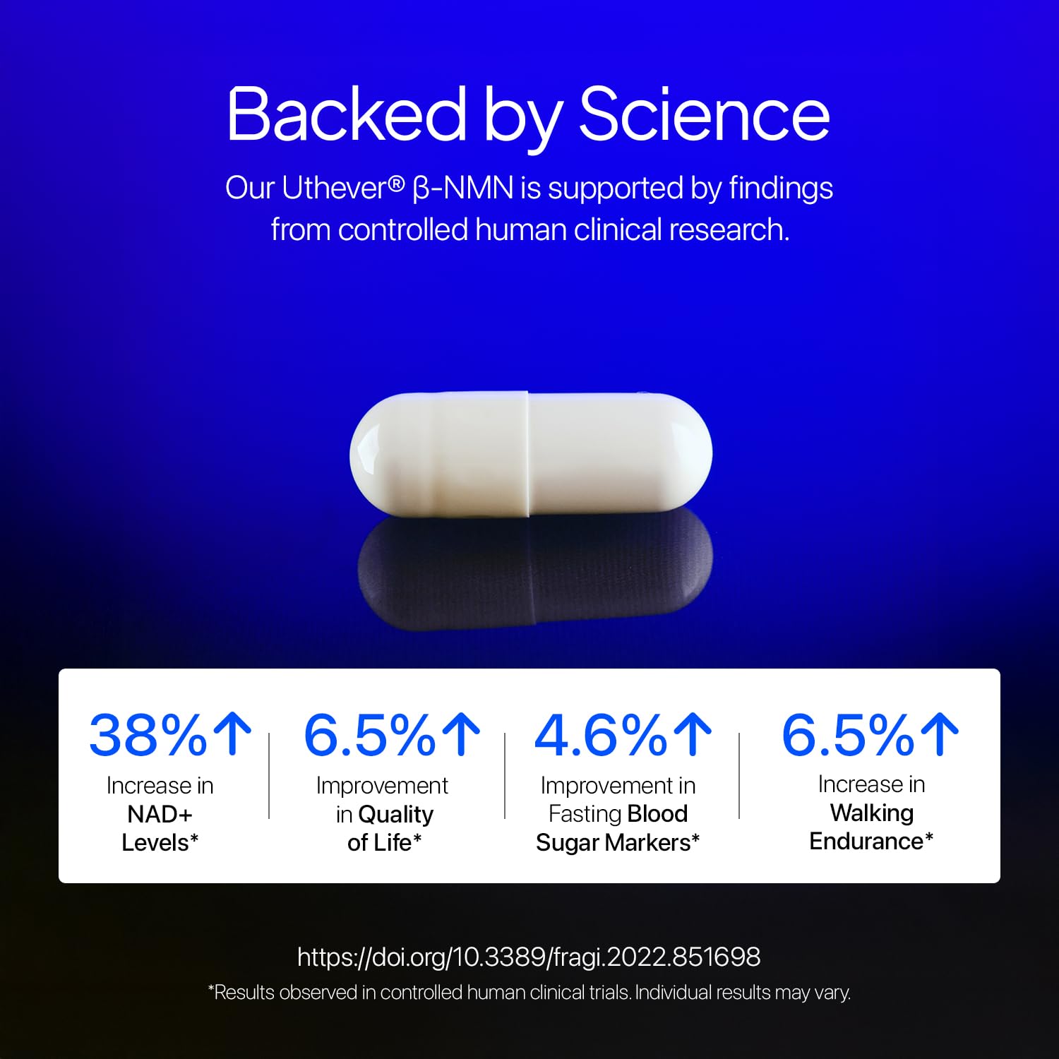 White capsule pill on a blue background with text about scientific backing and clinical research results.