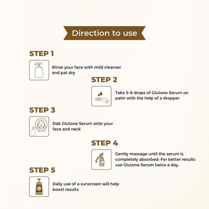 Step-by-step guide for using Glutone Serum with icons and text on a white background