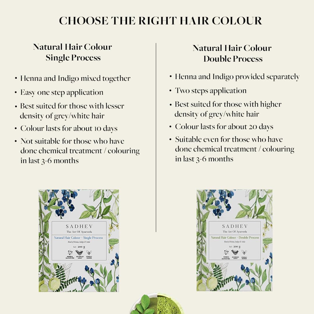 Sadhev Ayurvedic 100% Organic Plant-Based Natural Henna Powder For Hair