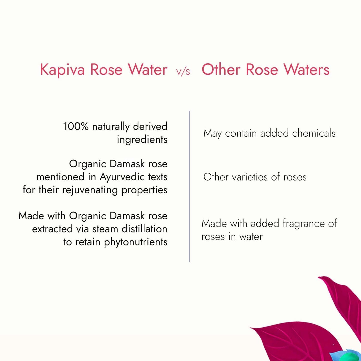 Kapiva Organic Rose Water/Gulab Jal Spray (200 Ml)|Premium Face Mist And Toner For Brighter And Hydrated Skin|Oil-Control, Unclog Pores