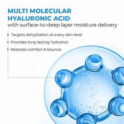 Advertisement for multi molecular hyaluronic acid with a molecular structure illustration.