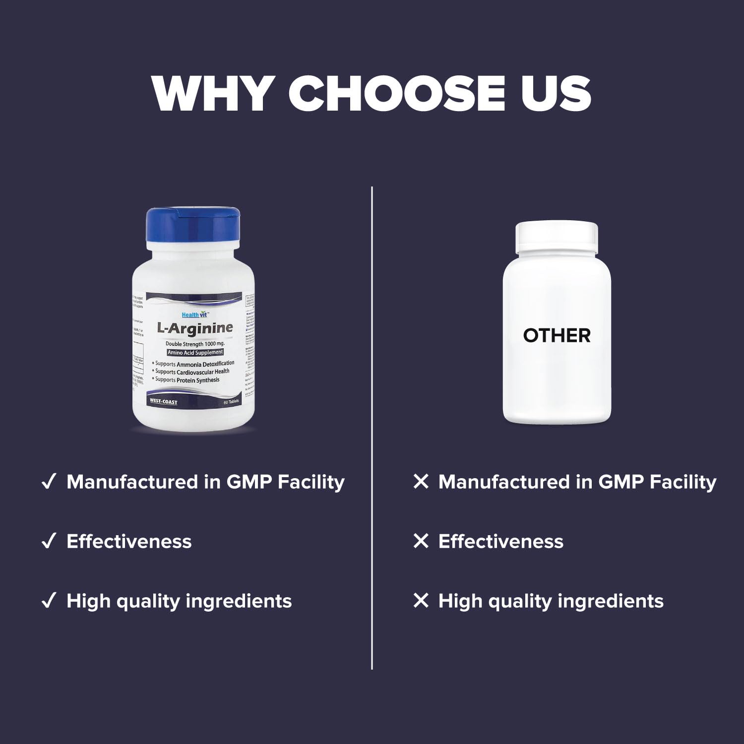Comparison chart showing L-Arginine supplement bottle labeled 'Us' and 'Other' on a dark background.