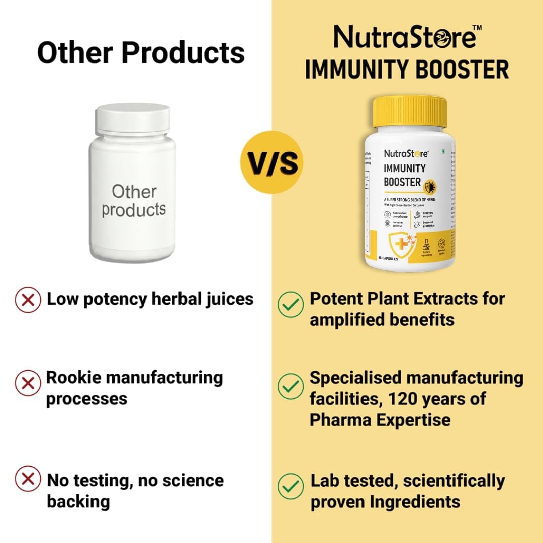 NutraStore Immunity Booster for Men & Women | Curcumin, Natural Vitamin C, Piperine | 60 Capsules | All Natural Ingredients