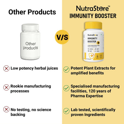 NutraStore Immunity Booster for Men & Women | Curcumin, Natural Vitamin C, Piperine | 60 Capsules | All Natural Ingredients