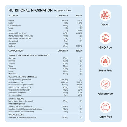 YourHappyLife Advanced Marine Collagen Supplements - 250gm & Hair Supplement Capsules Combo - 30 Capsules | Combo For Skin & Hair Health