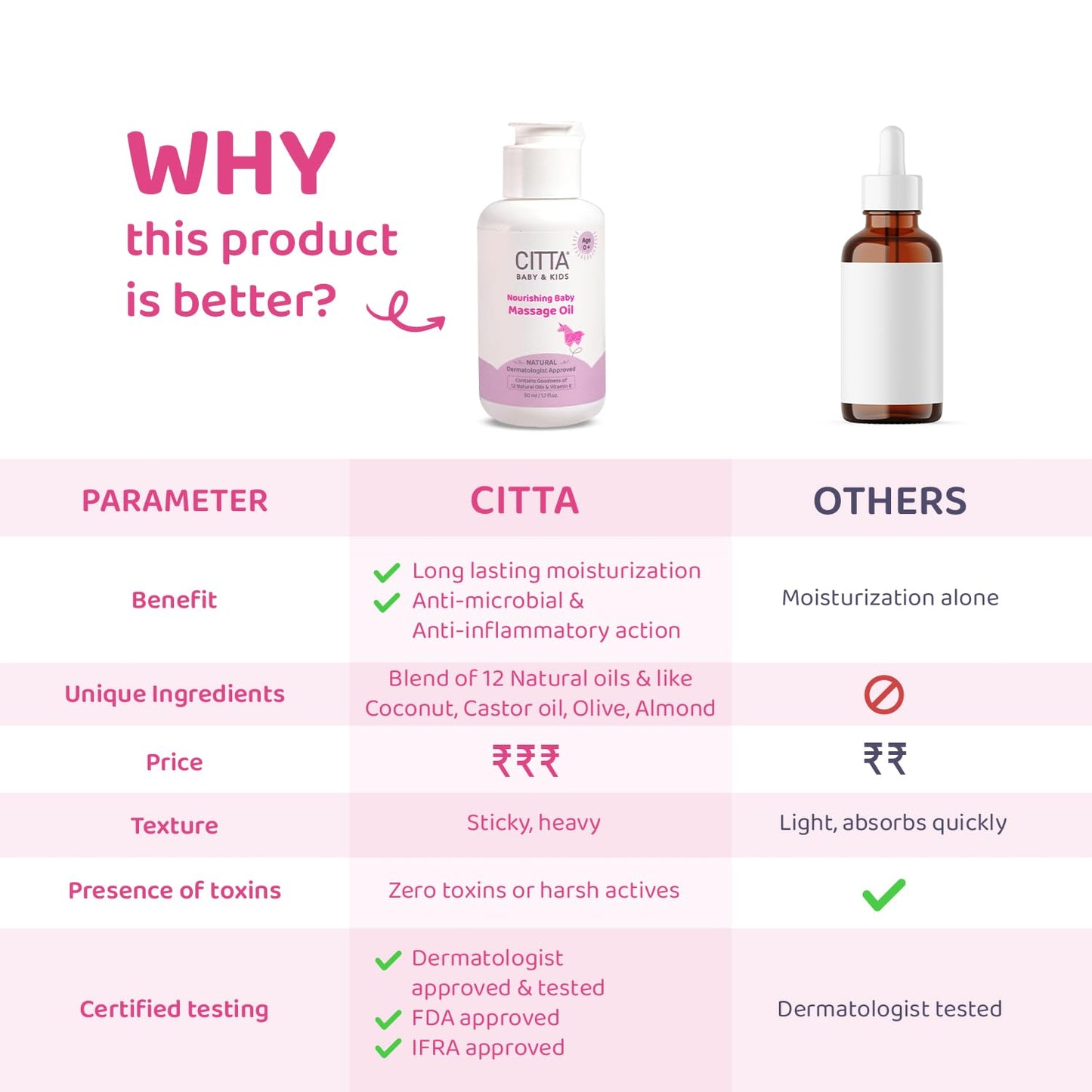 CITTA Natural Baby Massage Oil for New born & Kids | Enriched With Coconut, Olive & Almond oil for baby massage | Promote sleep and growth | Non-Sticky Baby Oil | 50 ml
