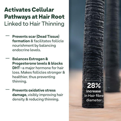 OZiva+ Advanced Hair Growth Actives | Reduces Thinning Hair & Improves Scalp Coverage | Scientist Formulated with Pure Plant Actives | No side effects for Women | 90 Caps