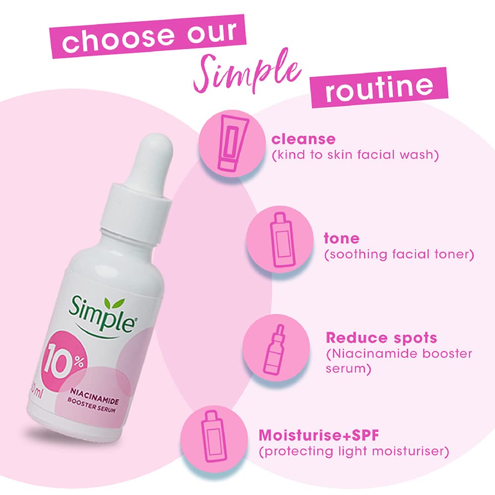 Simple skincare product with steps for a routine on a pink background