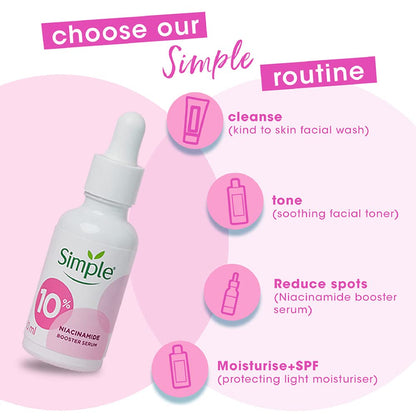 Simple skincare product with steps for a routine on a pink background