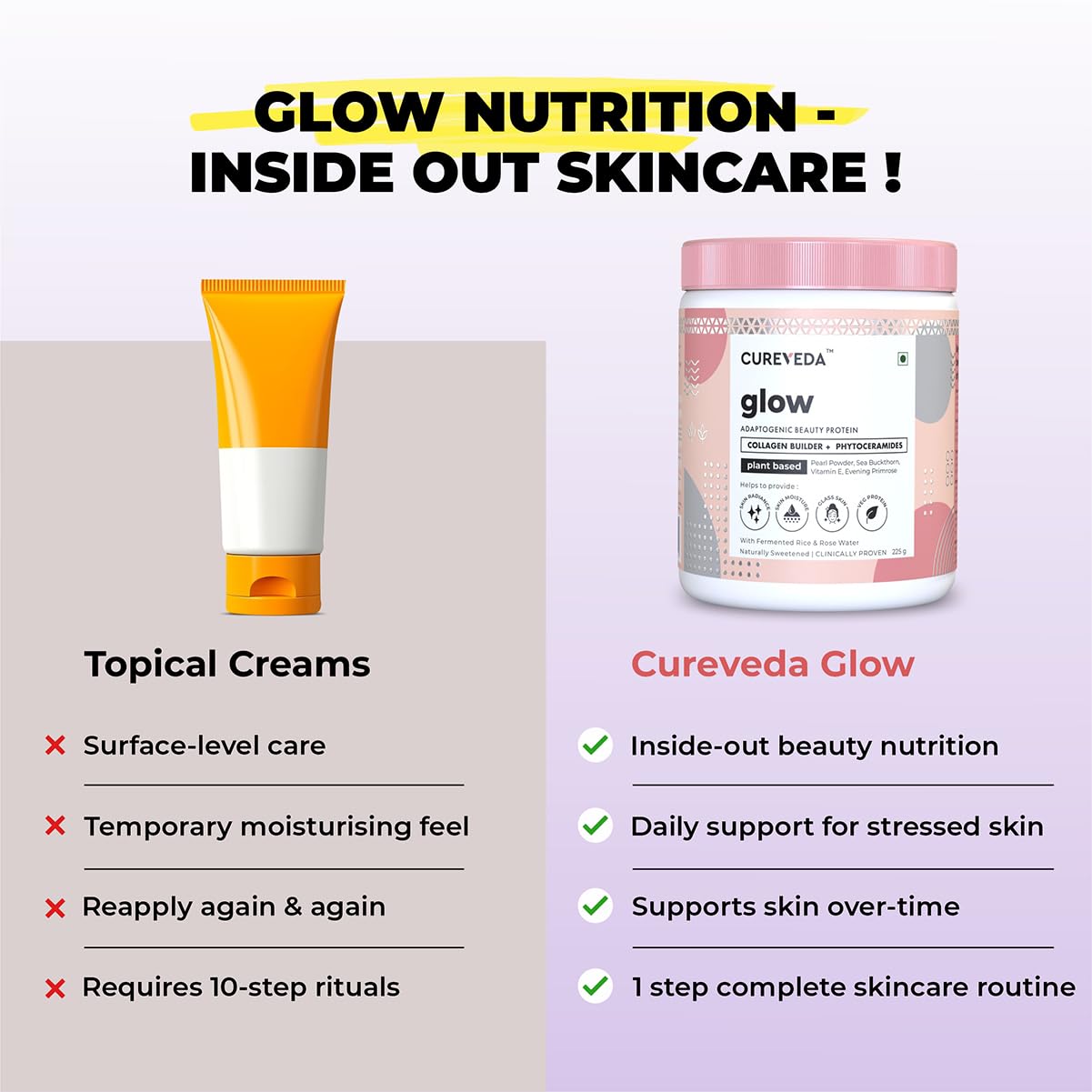 Comparison of topical creams and Cureveda Glow supplement on a light purple background