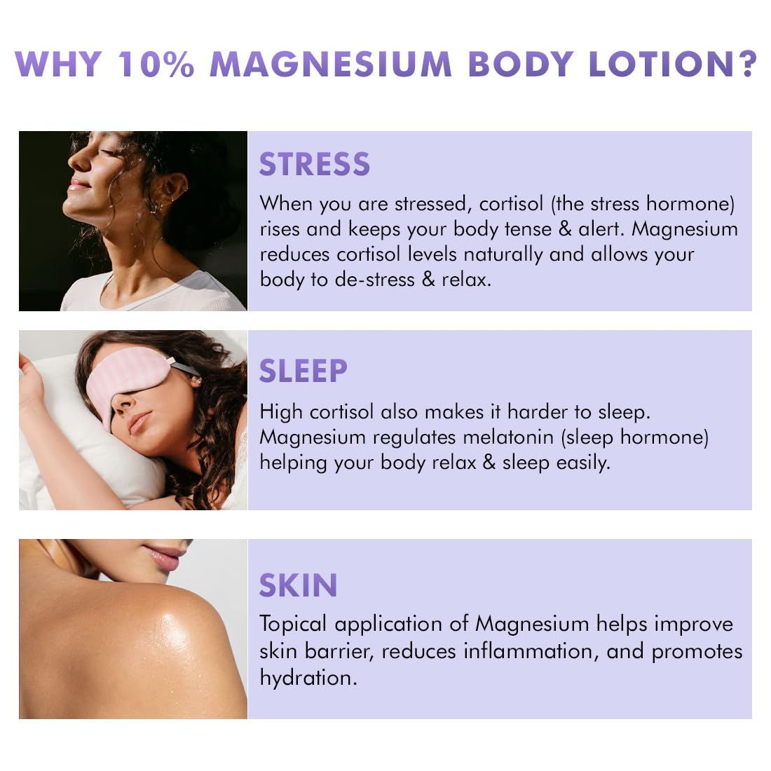 Informational graphic about the benefits of 10% magnesium body lotion for stress, sleep, and skin.