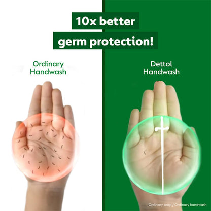Dettol Liquid Handwash Refill - Original Hand Wash- 1350ml | Germ Defence Formula | 10x Better Germ Protection