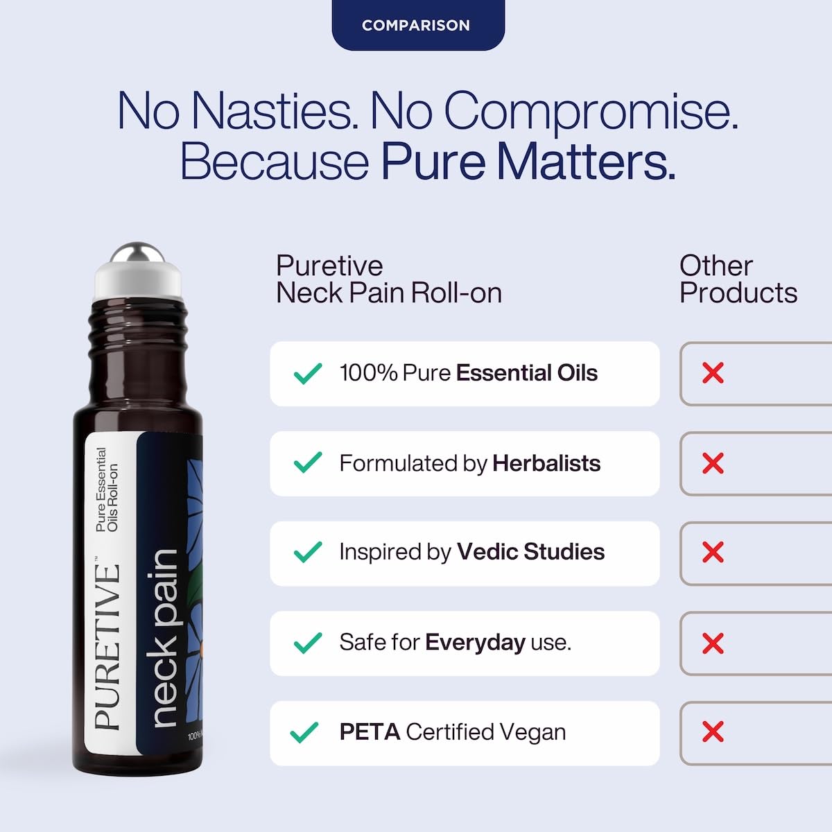 Puretive Neck Pain Roll-on with comparison to other products on a light purple background