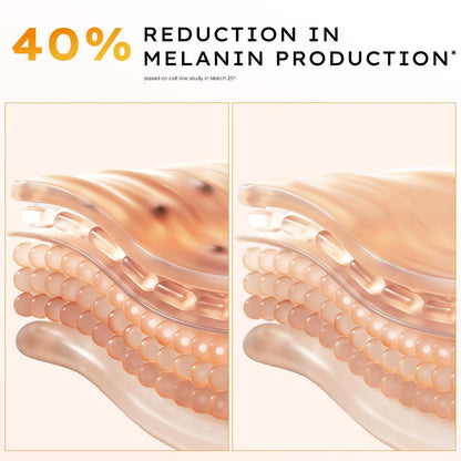 Illustration of skin with melanin reduction, showing 40% decrease.