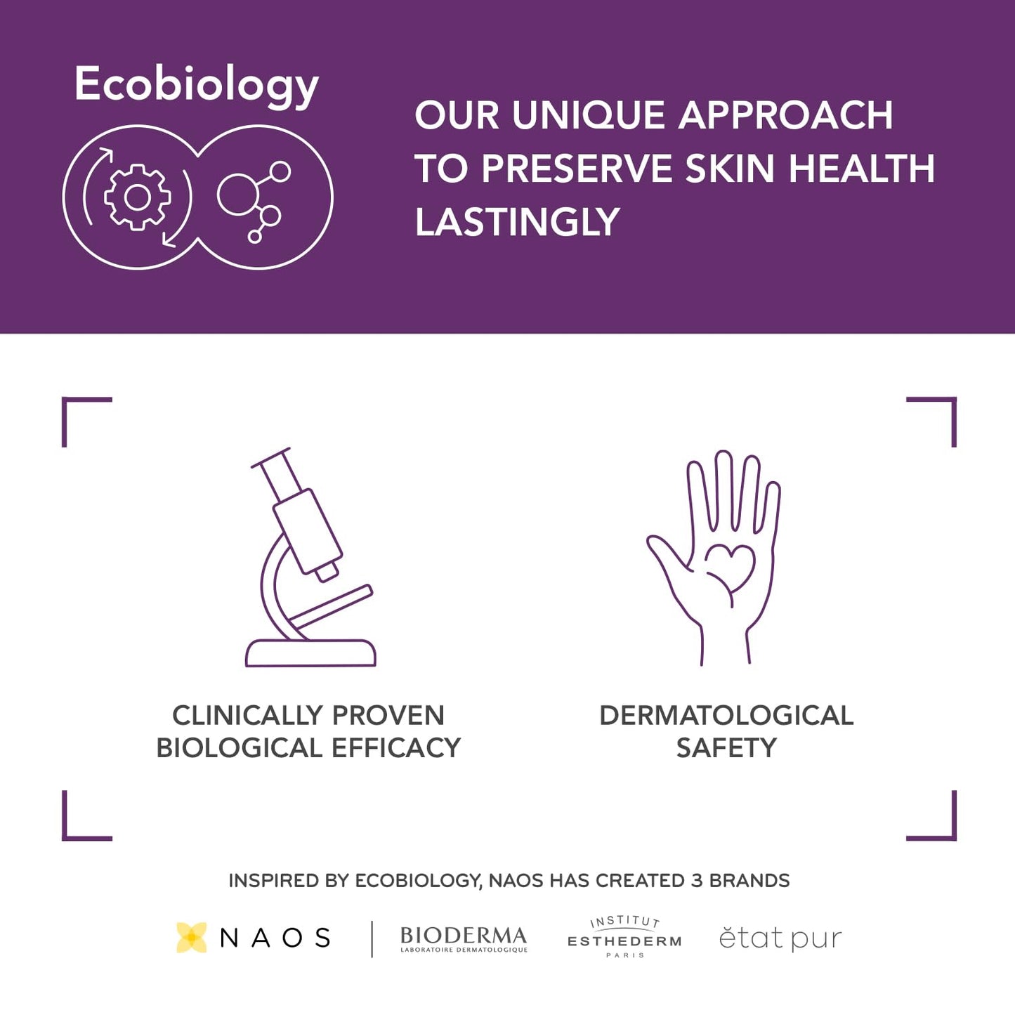 Promotional graphic for Ecobiology with icons and text about skin health and safety.