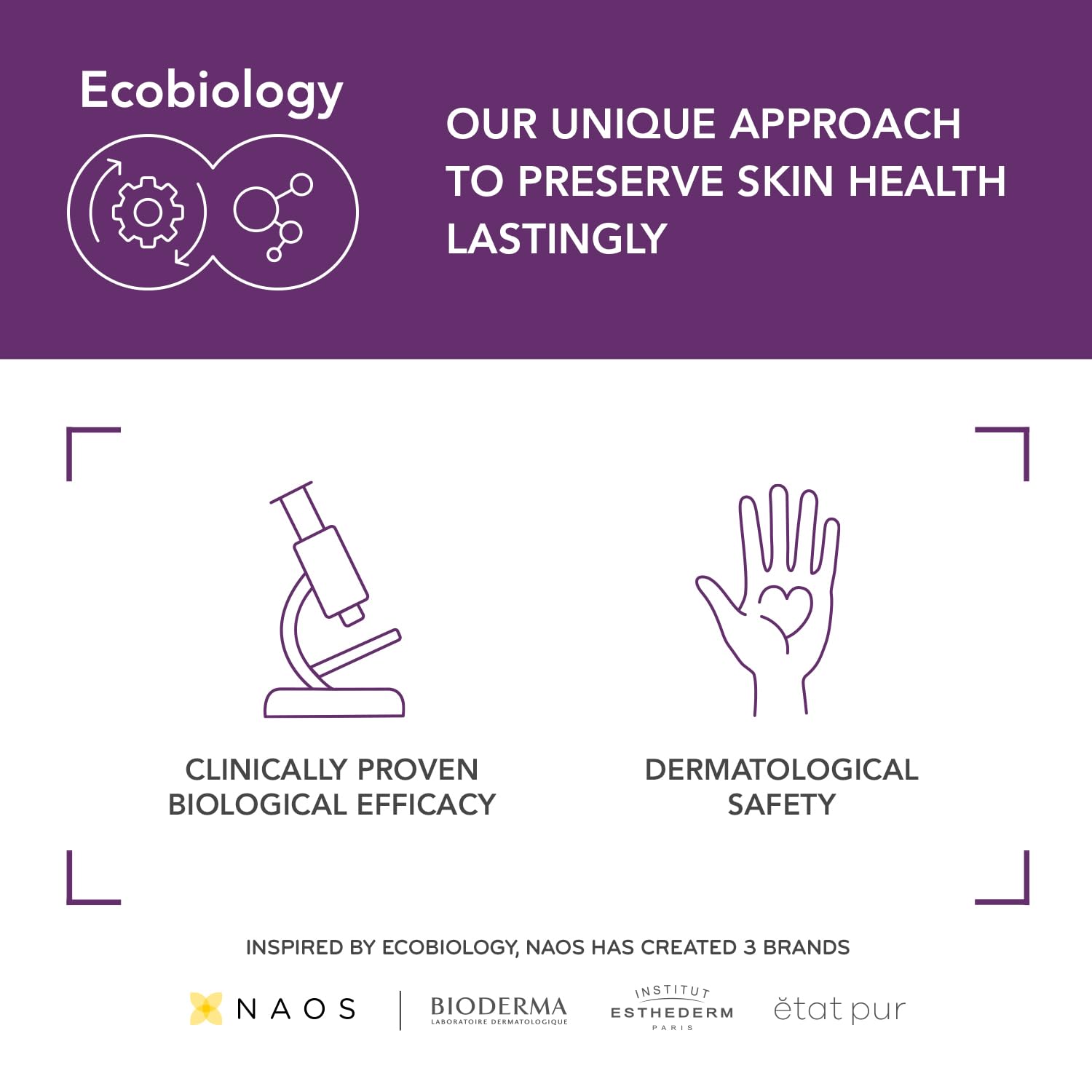 Promotional graphic for Ecobiology with icons and text about skin health and safety.